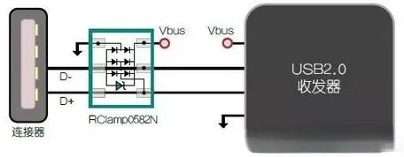 電磁兼容ESD問(wèn)題的解決小措施分享